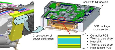 Chosen PCB packaging concept | Download Scientific Diagram