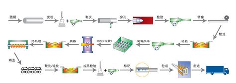 上海丰业不锈钢有限公司