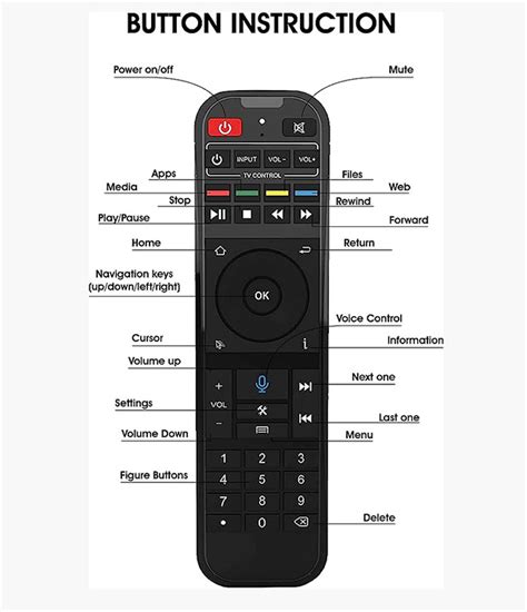 SuperBox Original Voice Command Remote Control （RC-100) – SuperBox S6 Max | S6 Ultra Online Store