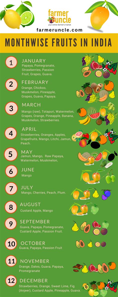 Health Benefits of Seasonal Fruits | by geet goyal | Medium