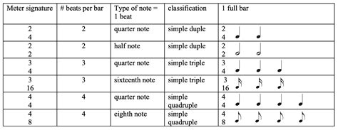 1.2 Basics of Meter: Tutorial – Comprehensive Musicianship, A Practical ...