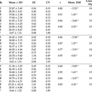 (PDF) Comparison of Body Composition Monitor and InBody 720 ...