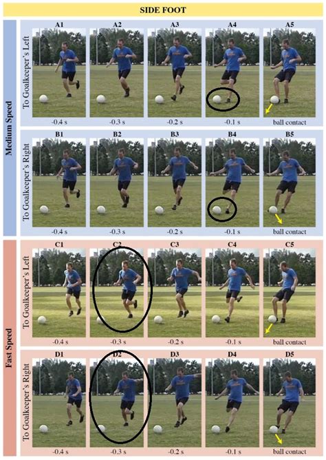 How To Predicts Penalty Kicks - soccersync.com