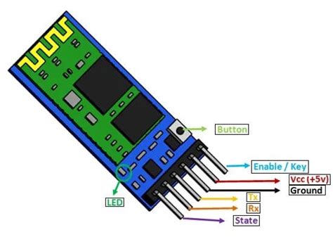 Module Bluetooth HC-05 | Mecsu.vn