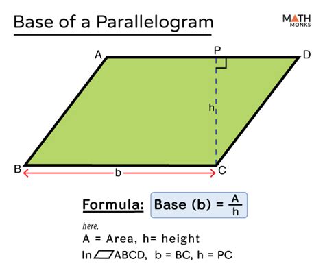 Area Formula For A Parallelogram