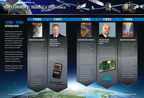 25th Anniversary GNSS Timeline - GPS World : GPS World