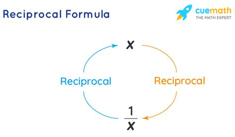 What is Reciprocal Formula? Examples