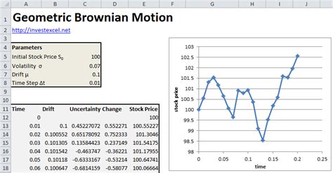 Simulate Geometric Brownian Motion with Excel