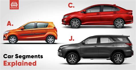 All the Car Segments in India Explained (A, B, C, D)