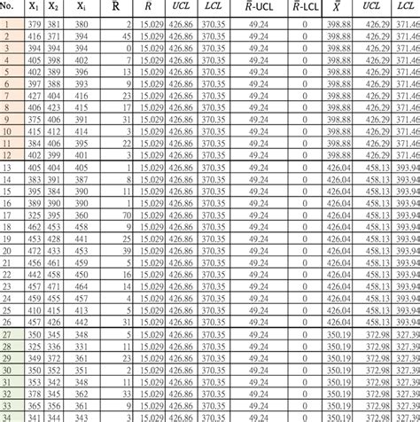 Shewhart Control Chart Calculation Table | Download Table