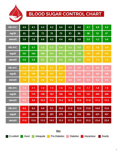 Blood Sugar Levels Chart Printable | room surf.com