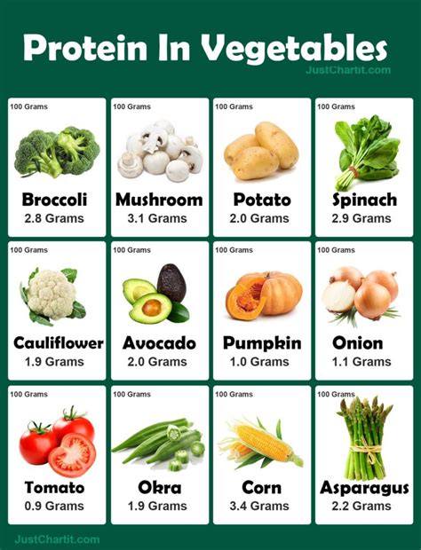 Protein in Vegetables Chart { Vegetarian Protein Sources }