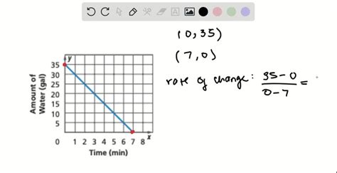 SOLVED:Find the constant rate of change for each linear function and interpret its meaning ...