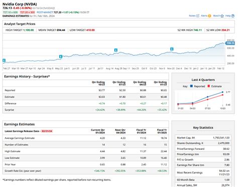 Nvidia Earnings Expectations: Can NVDA Beat Estimates Yet Again? - The ...