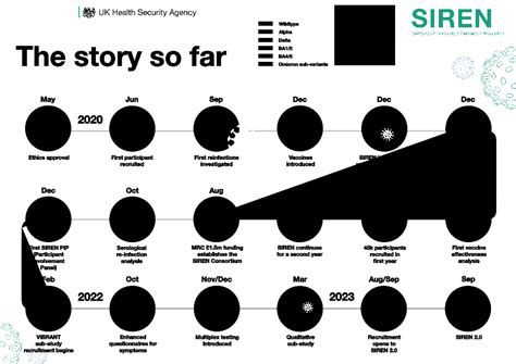 SIREN study - GOV.UK