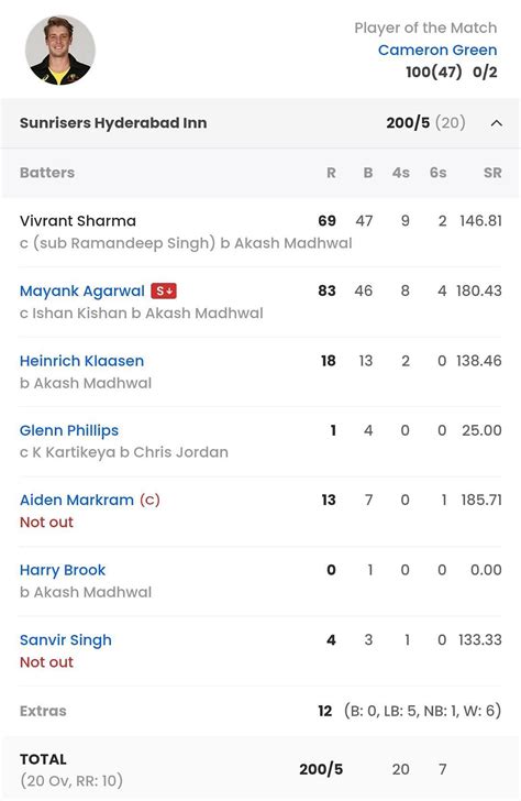 MI vs SRH, IPL 2023: Full list of Award Winners, Player of the Match, Scorecard & Records