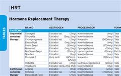 Hormone Replacement Therapy (HRT) | MIMS online