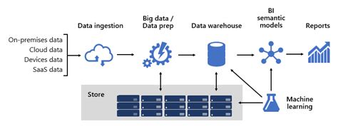 BI solution architecture in the Center of Excellence - Power BI ...