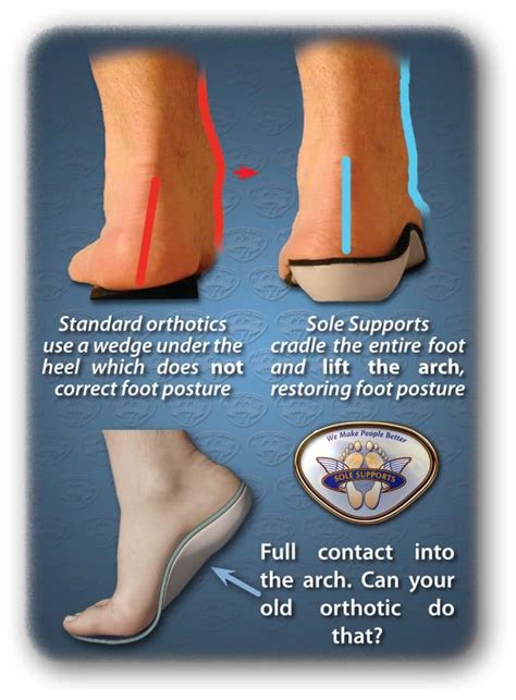 Foot Orthotics for Runners • Harmony Chiropractic • Toledo • Ohio