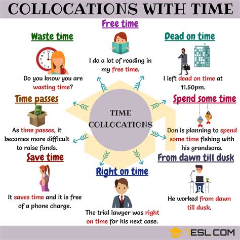 time collocations - 7 E S L