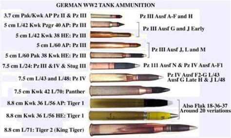 And this is why I prefer the Panzerfaust 60 over the Panther - #45 by ...