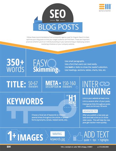 Guide to SEO for Blog Posts | Envisionit