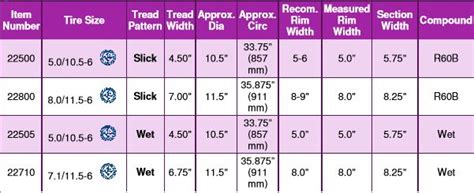 Hoosier Drag Slick Compound Chart: A Visual Reference of Charts | Chart ...