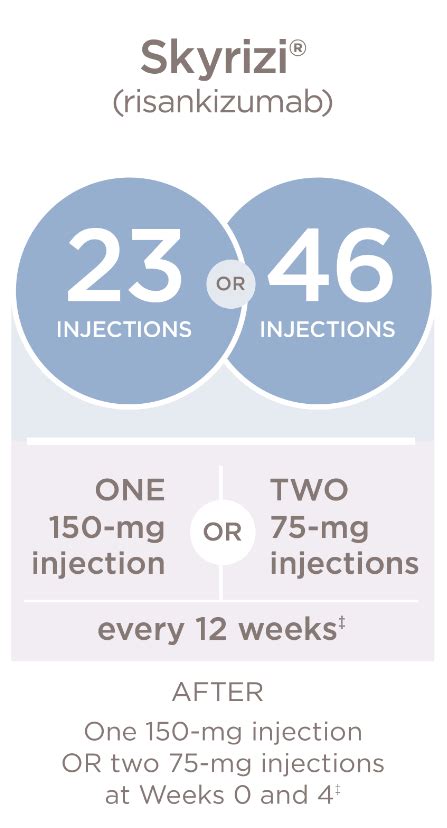 Dosing With ILUMYA® | ILUMYA® (tildrakizumab-asmn)