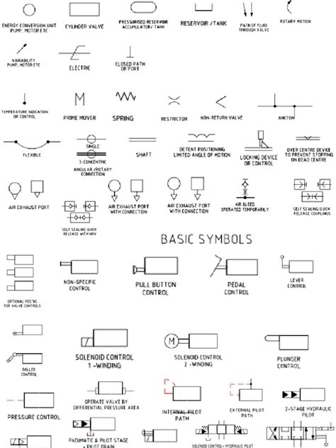 Hydraulic Symbols