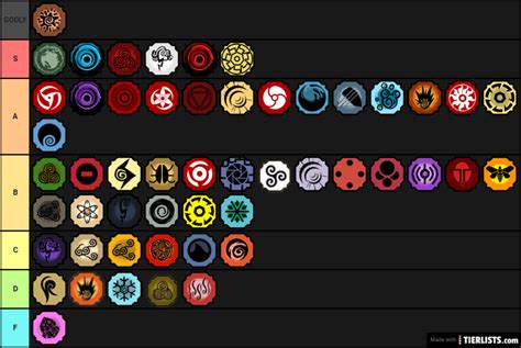 Final Kekkei Genkai Tierlist | Fandom