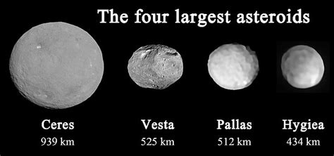 Pallas (Asteroid) | Facts, Information, History & Definition