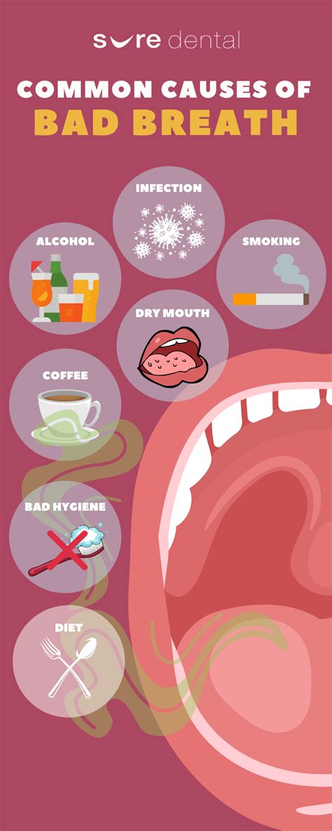 Common Causes of Bad Breath - Sure Dental