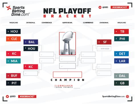 Printable 2024 Nfl Bracket - Evvy Aeriela