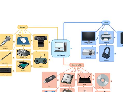 Hardware - Mind Map