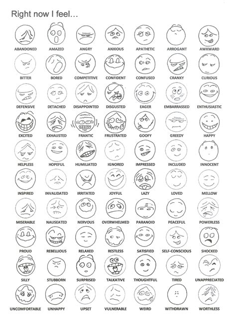 Emotions Faces Chart