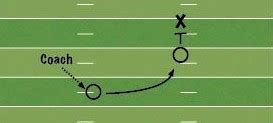 Football: Drills for defensive backs | Coach & Athletic Director