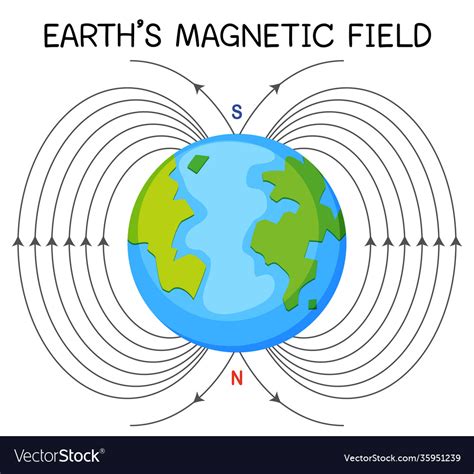 Earths magnetic field or geomagnetic field Vector Image