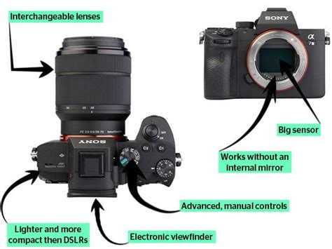 Which Type Of Digital Camera Should You Choose? - Which?