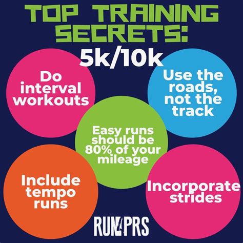 5k/10k Training Tips | Team Run4PRs Coaching