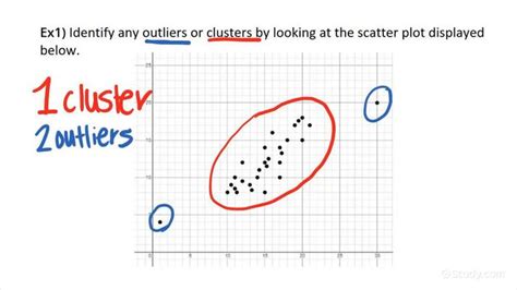 Ggplot2 Scatter Plot With Boxplot To Show The Outliers Edureka - Earnca.com