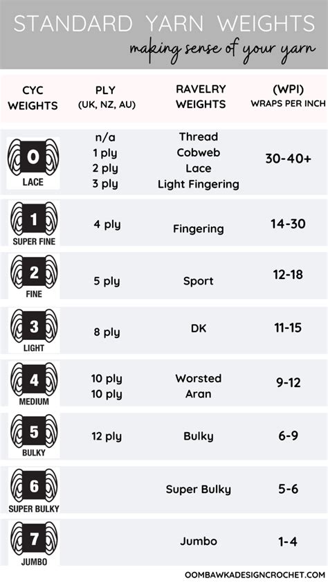 Printable Yarn Weight Chart