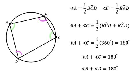 Inscribed Angles & Intercepted Arcs: Geometry - Math Lessons