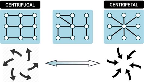 Centripetal and Centrifugal Networks | The Geography of Transport Systems