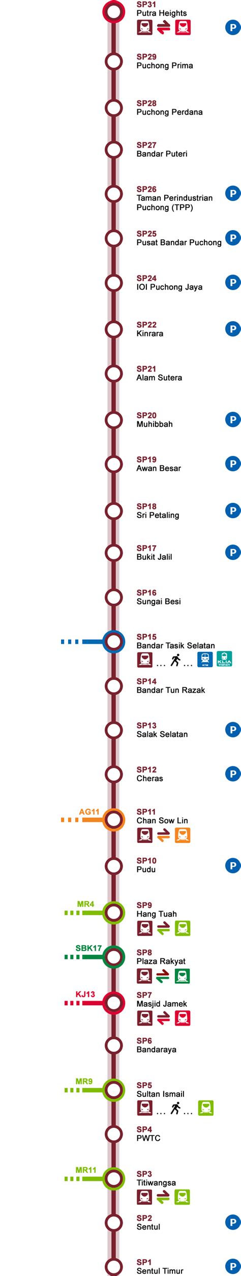 Rapid KL - LRT - MyRapid