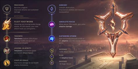 Corki Build Guide : Yeager's Master Corki Guide :: League of Legends Strategy Builds