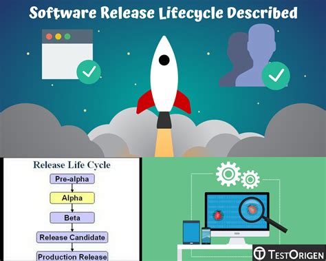 Software Release Lifecycle Described - TestOrigen