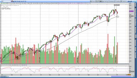 S&P 500 In August 2024 - Dian Kathie