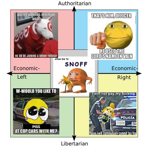 10000 best Political Compass Memes images on Pholder | Political ...