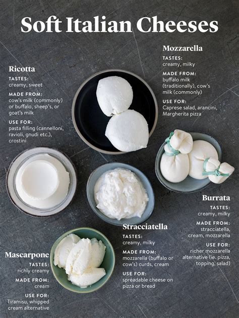 The Complete Guide to Italian Cheeses (and the 13 Kinds to Know ...