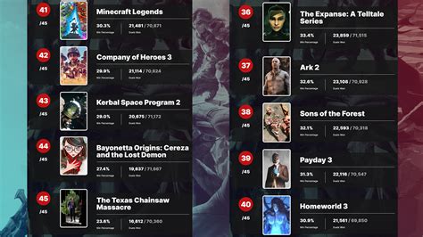 The Most Anticipated Game of 2023: IGN's Readers Have Spoken - IGN